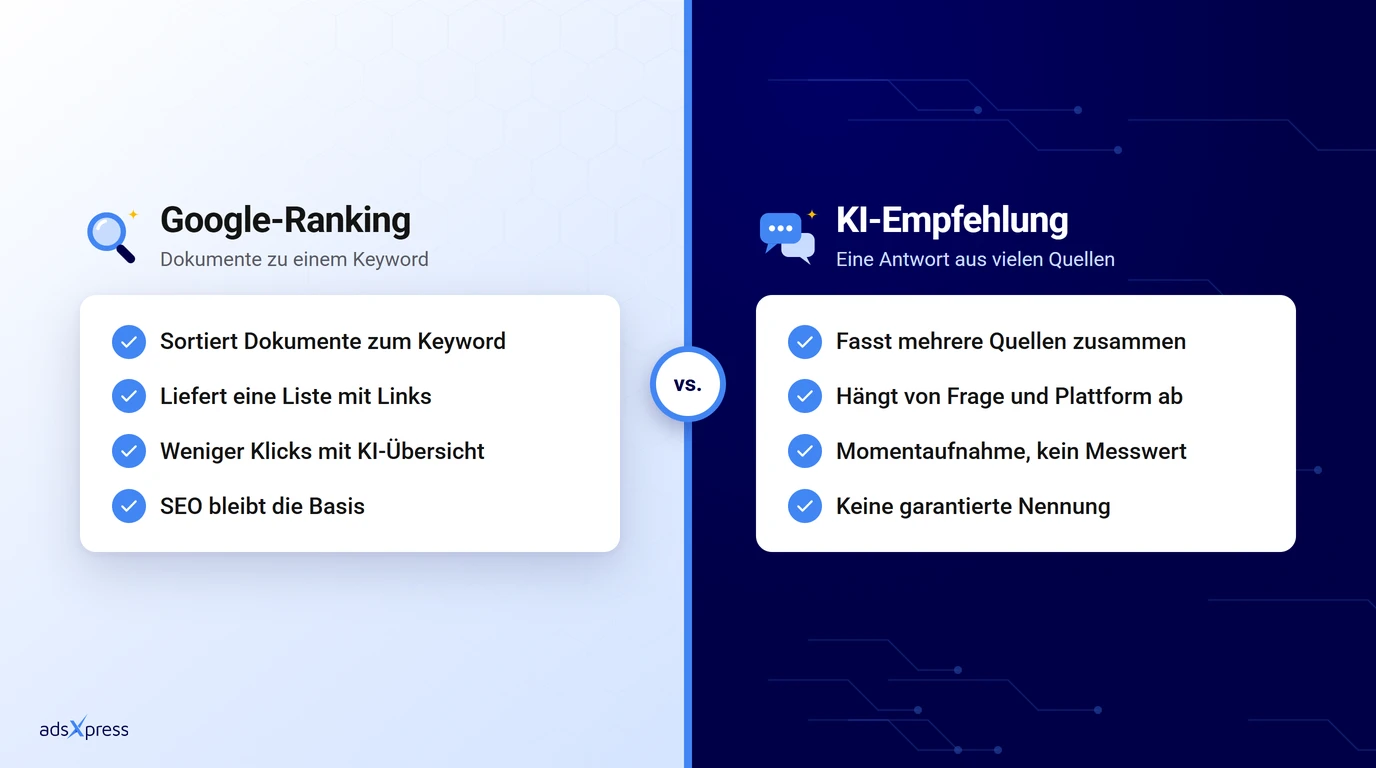 Vergleich: Wie ein Google-Ranking entsteht und wie eine KI-Empfehlung entsteht